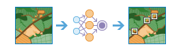 Detect Objects Using Deep Learning workflow